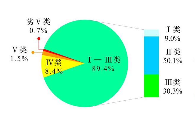 下载